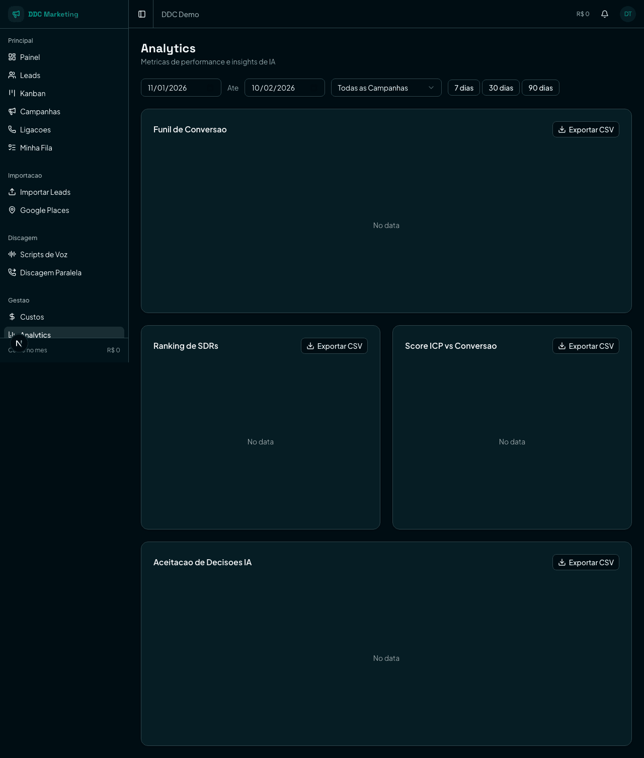 Análises e funis de conversão